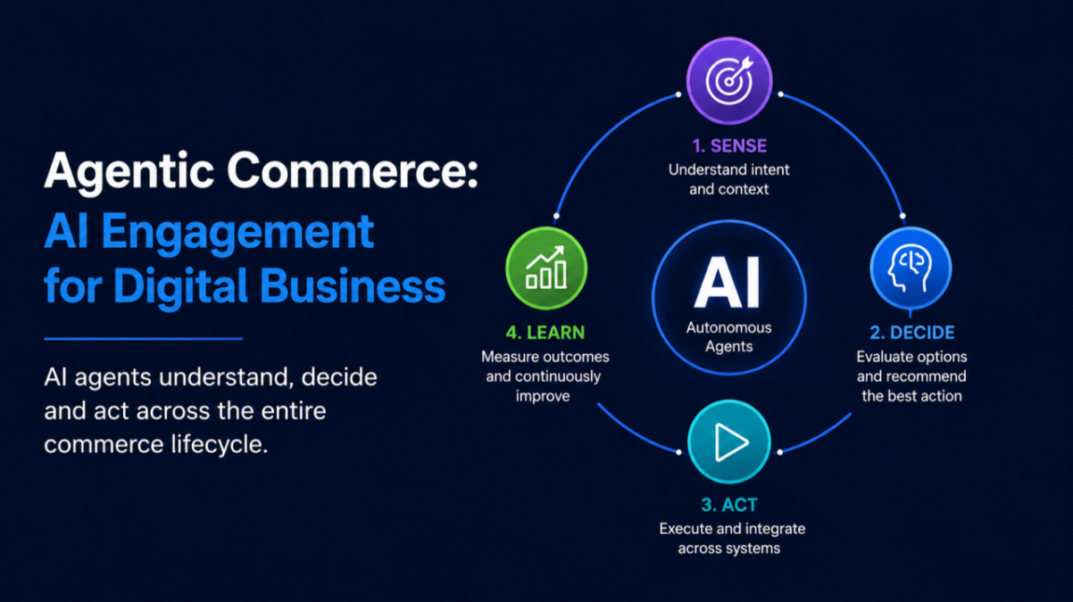 Commercial AI integration Commercial AI integration