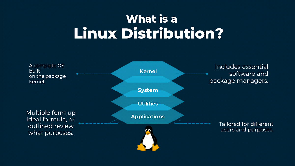 Linux kernel distributions Linux kernel distributions