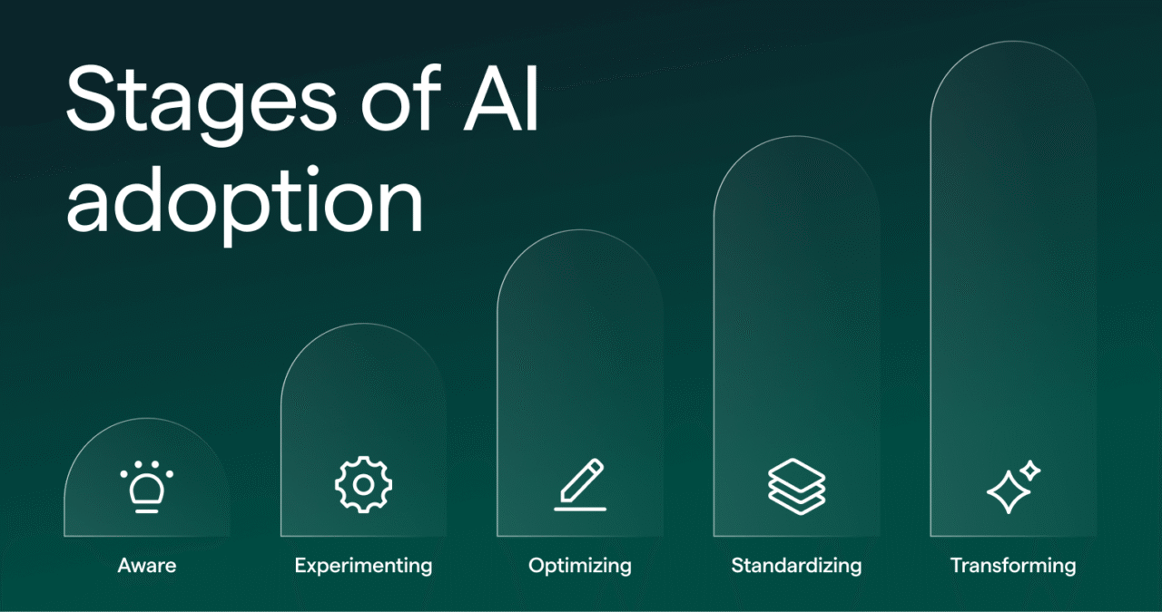 Enterprise AI adoption Enterprise AI adoption