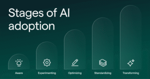 Enterprise AI adoption