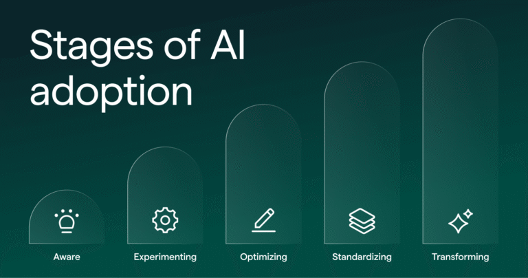 Enterprise AI adoption
