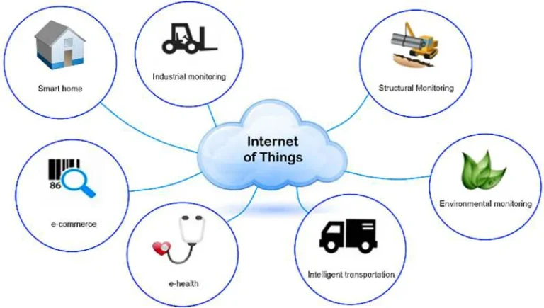 Internet utilities