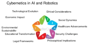 Cybernetic systems