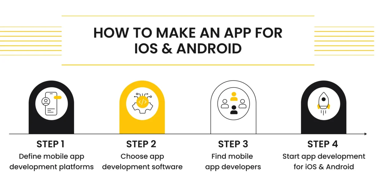 iOS and Android apps