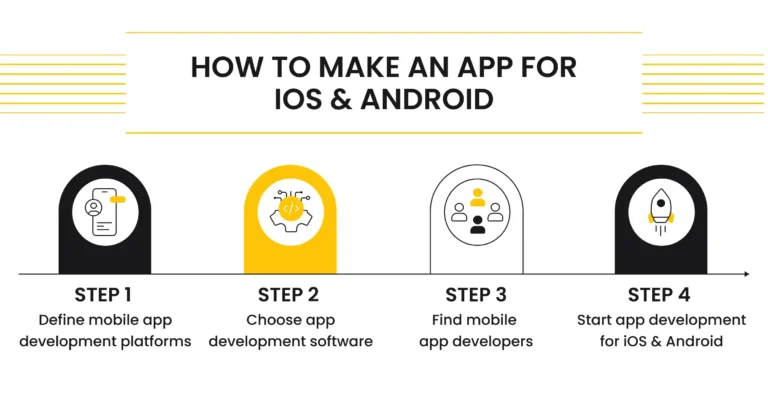 iOS and Android apps