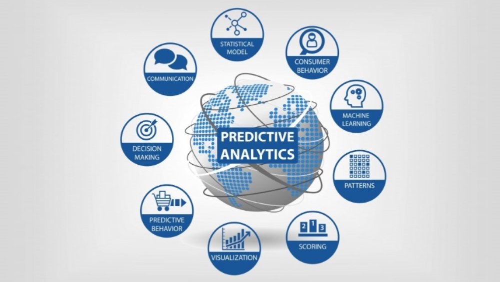 Predictive algorithms Predictive algorithms