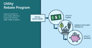 Efficiency utilities