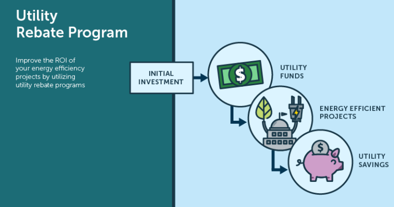 Efficiency utilities