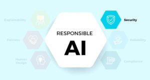 Responsible AI frameworks