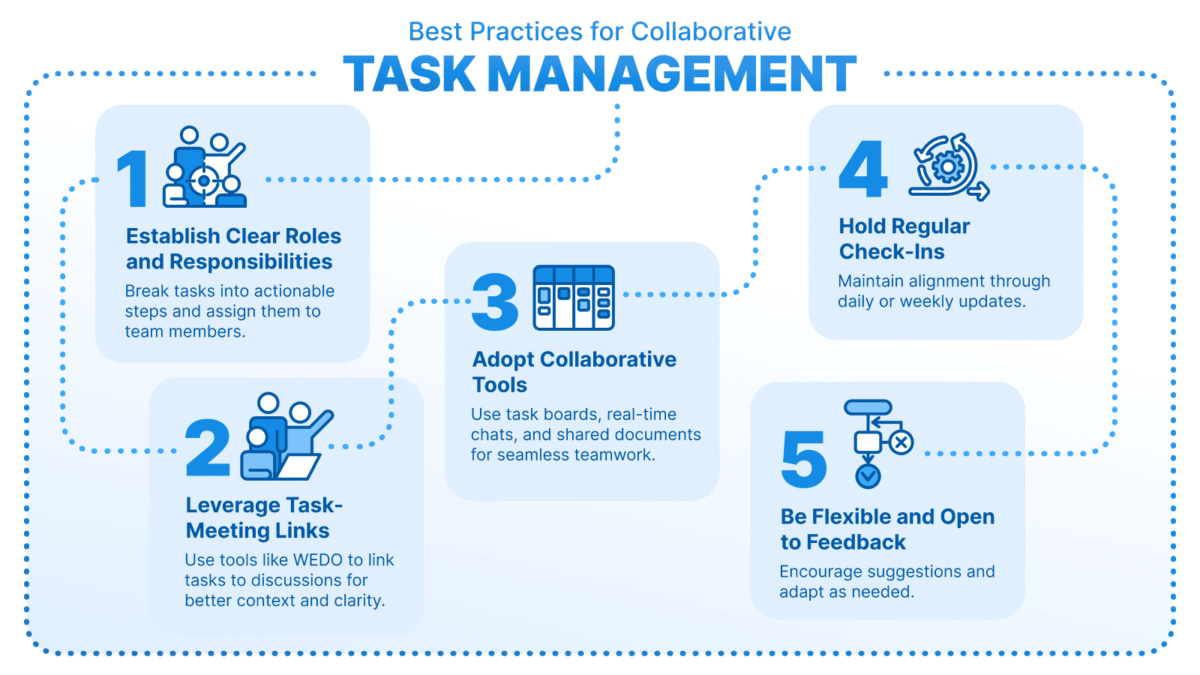 Task organization programs Task organization programs