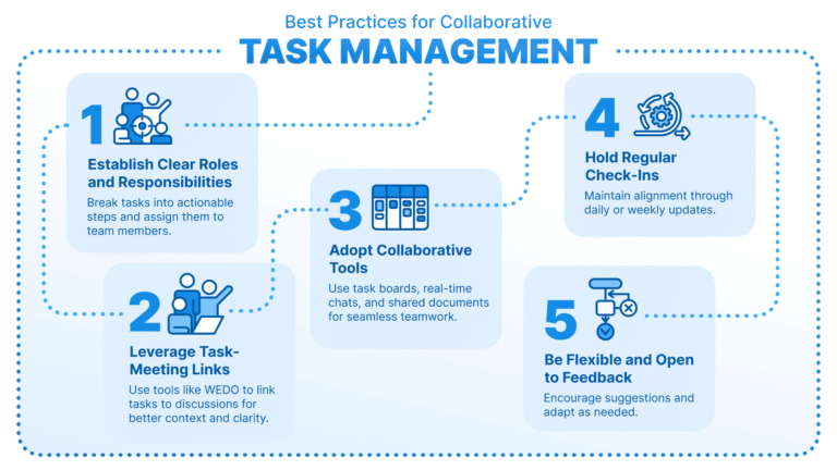 Task organization programs