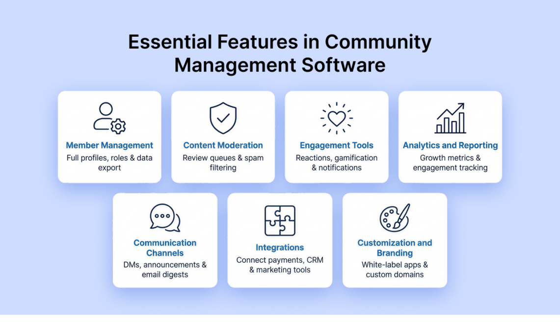 Community-driven software Community-driven software