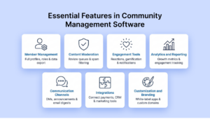 Publicly accessible code Community-driven software