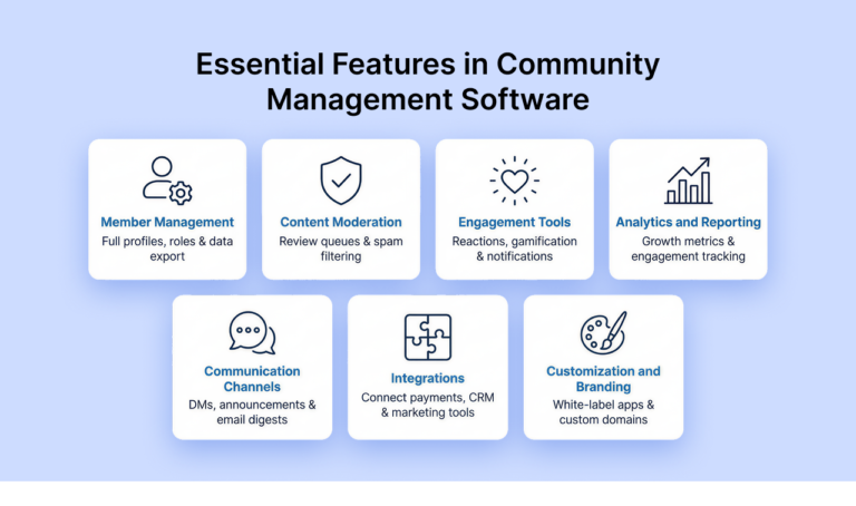 Community-driven software