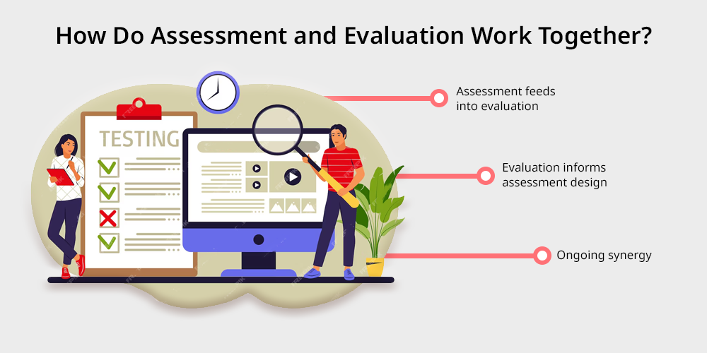 Application evaluations